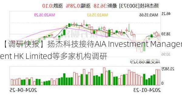 【调研快报】扬杰科技接待AIA Investment Management HK Limited等多家机构调研