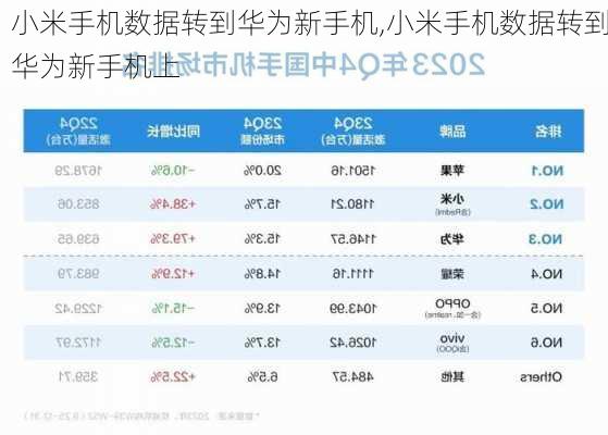 小米手机数据转到华为新手机,小米手机数据转到华为新手机上