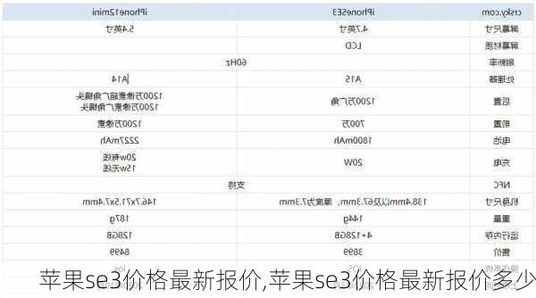 苹果se3价格最新报价,苹果se3价格最新报价多少