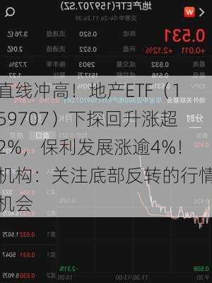 直线冲高！地产ETF（159707）下探回升涨超2%，保利发展涨逾4%！机构：关注底部反转的行情机会