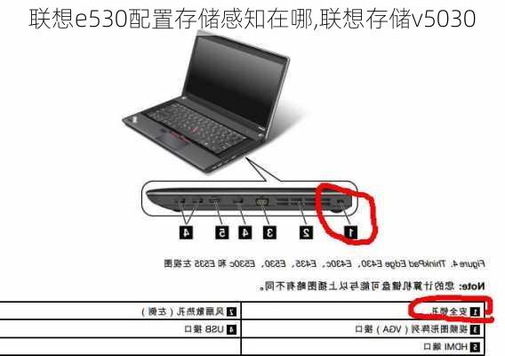 联想e530配置存储感知在哪,联想存储v5030