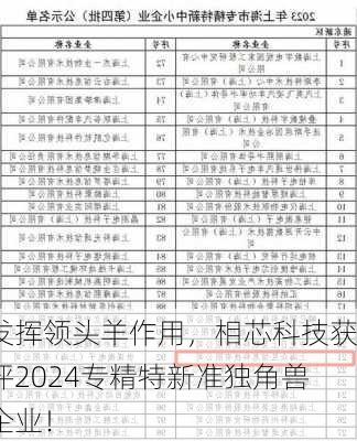 发挥领头羊作用，相芯科技获评2024专精特新准独角兽企业！