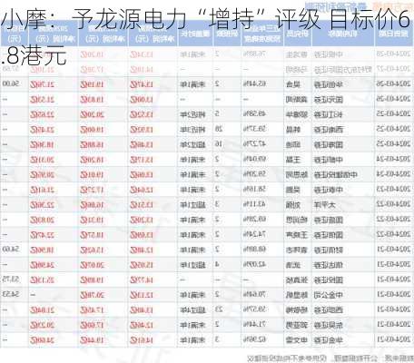 小摩：予龙源电力“增持”评级 目标价6.8港元