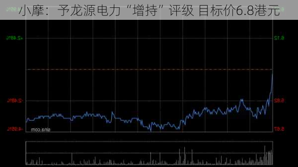 小摩：予龙源电力“增持”评级 目标价6.8港元