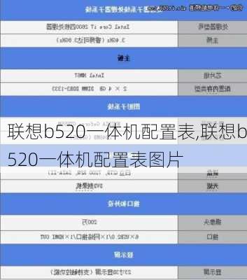 联想b520一体机配置表,联想b520一体机配置表图片