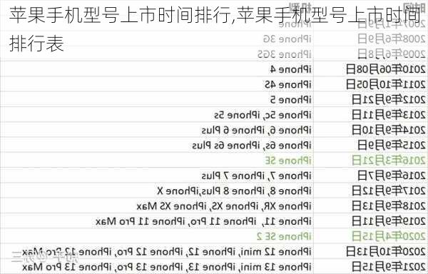 苹果手机型号上市时间排行,苹果手机型号上市时间排行表