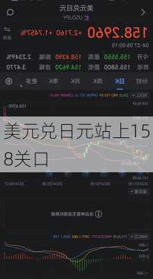 美元兑日元站上158关口