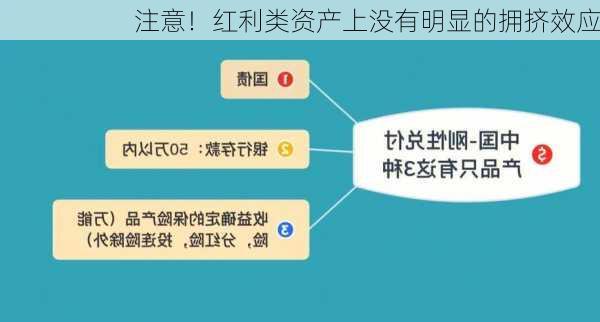 注意！红利类资产上没有明显的拥挤效应