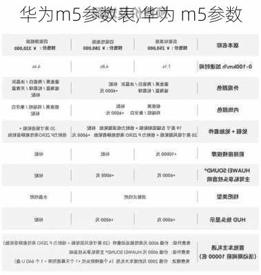 华为m5参数表,华为 m5参数