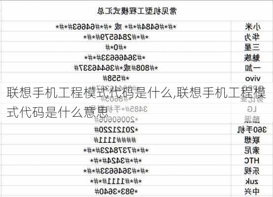 联想手机工程模式代码是什么,联想手机工程模式代码是什么意思