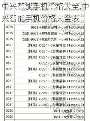 中兴智能手机价格大全,中兴智能手机价格大全表