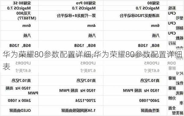 华为荣耀80参数配置详细,华为荣耀80参数配置详细表