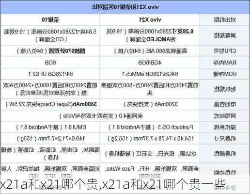 x21a和x21哪个贵,x21a和x21哪个贵一些