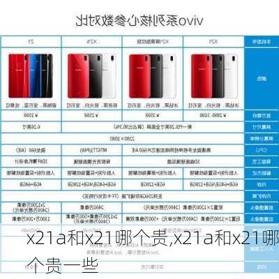 x21a和x21哪个贵,x21a和x21哪个贵一些