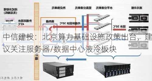 中信建投：北京算力基础设施政策出台，建议关注服务器/数据中心液冷板块