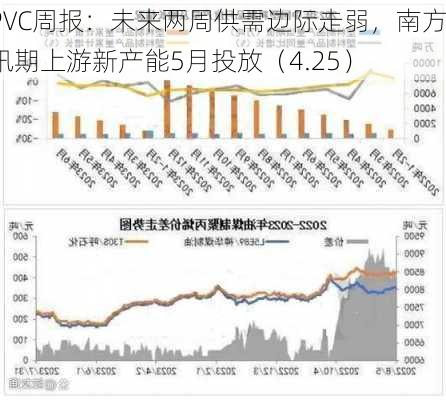 PVC周报：未来两周供需边际走弱，南方汛期上游新产能5月投放（4.25）