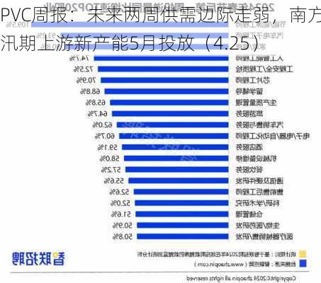 PVC周报：未来两周供需边际走弱，南方汛期上游新产能5月投放（4.25）