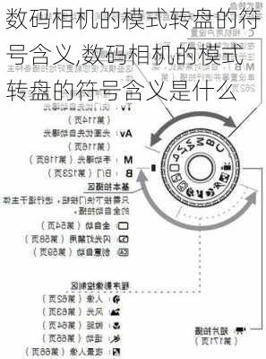 数码相机的模式转盘的符号含义,数码相机的模式转盘的符号含义是什么