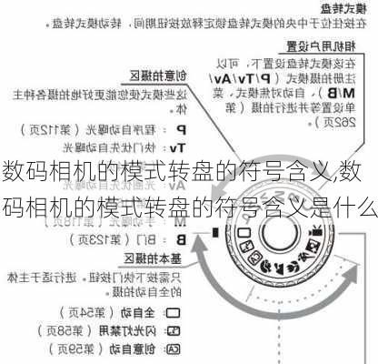 数码相机的模式转盘的符号含义,数码相机的模式转盘的符号含义是什么