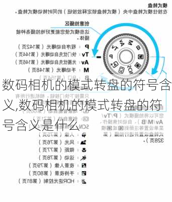 数码相机的模式转盘的符号含义,数码相机的模式转盘的符号含义是什么