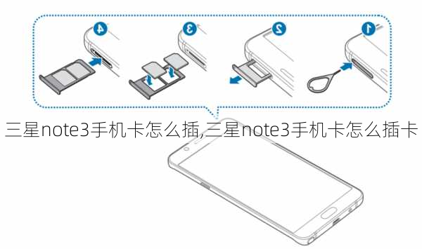 三星note3手机卡怎么插,三星note3手机卡怎么插卡