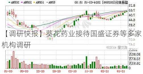 【调研快报】葵花药业接待国盛证券等多家机构调研