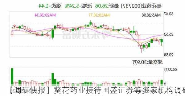 【调研快报】葵花药业接待国盛证券等多家机构调研