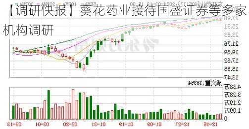 【调研快报】葵花药业接待国盛证券等多家机构调研