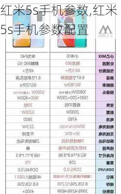 红米5s手机参数,红米5s手机参数配置