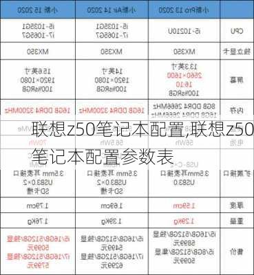 联想z50笔记本配置,联想z50笔记本配置参数表