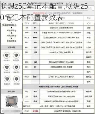 联想z50笔记本配置,联想z50笔记本配置参数表