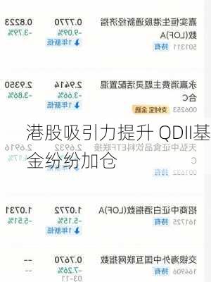 港股吸引力提升 QDII基金纷纷加仓