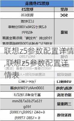 联想z5参数配置详情,联想z5参数配置详情表