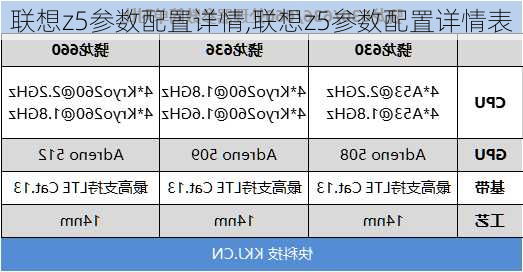 联想z5参数配置详情,联想z5参数配置详情表