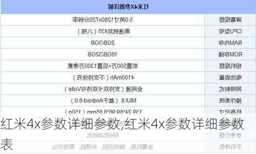 红米4x参数详细参数,红米4x参数详细参数表