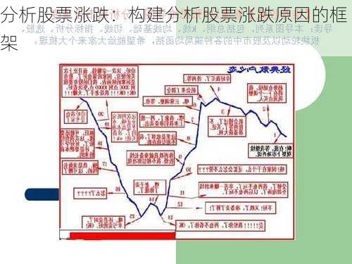 分析股票涨跌：构建分析股票涨跌原因的框架