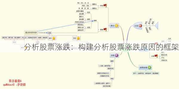 分析股票涨跌：构建分析股票涨跌原因的框架