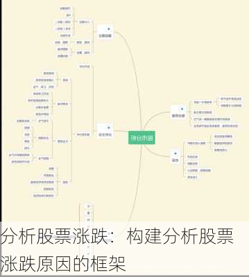 分析股票涨跌：构建分析股票涨跌原因的框架