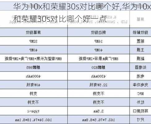 华为10x和荣耀30s对比哪个好,华为10x和荣耀30s对比哪个好一点