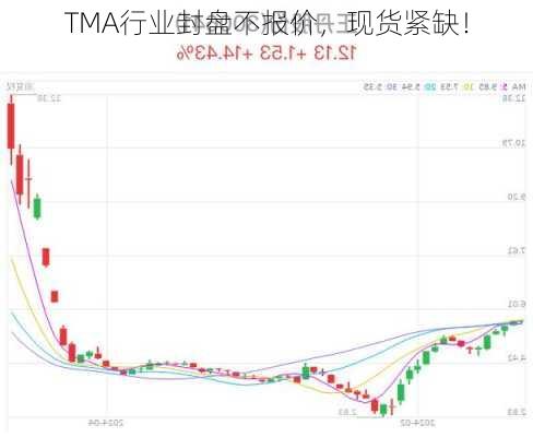 TMA行业封盘不报价，现货紧缺！