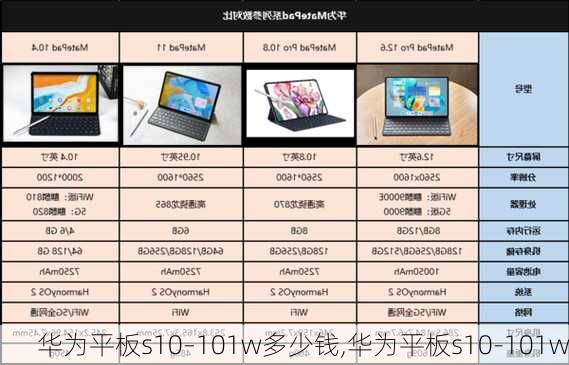 华为平板s10–101w多少钱,华为平板s10-101w