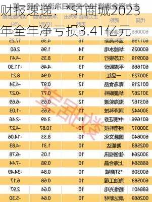 财报速递：*ST商城2023年全年净亏损3.41亿元