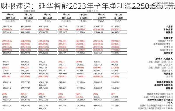 财报速递：延华智能2023年全年净利润2250.64万元