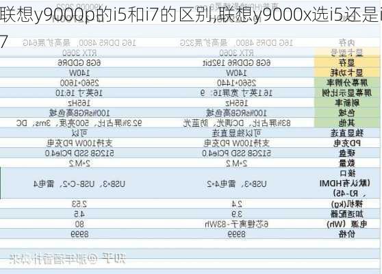 联想y9000p的i5和i7的区别,联想y9000x选i5还是i7