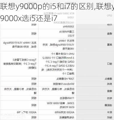 联想y9000p的i5和i7的区别,联想y9000x选i5还是i7