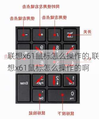 联想x61鼠标怎么操作的,联想x61鼠标怎么操作的啊