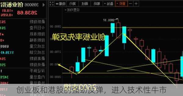 创业板和港股的强劲反弹，进入技术性牛市