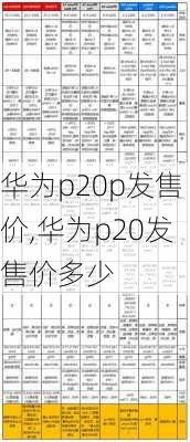 华为p20p发售价,华为p20发售价多少