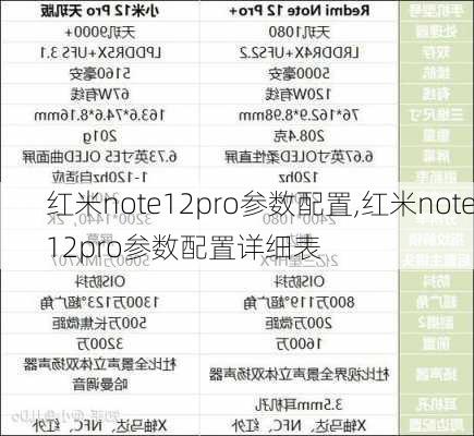 红米note12pro参数配置,红米note12pro参数配置详细表