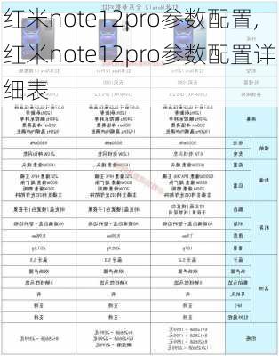 红米note12pro参数配置,红米note12pro参数配置详细表